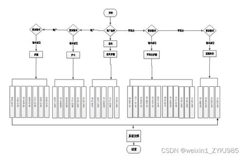 基于SpringBoot的Java語言管理系統(tǒng)設計與實現(xiàn)